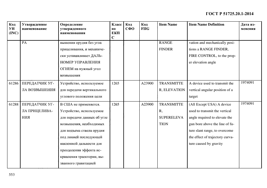 ГОСТ Р 51725.20.1-2014