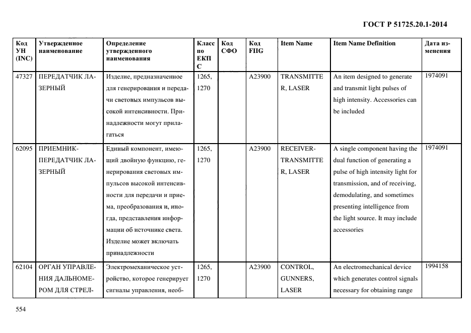 ГОСТ Р 51725.20.1-2014