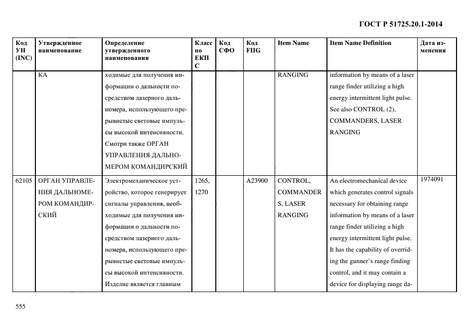 ГОСТ Р 51725.20.1-2014