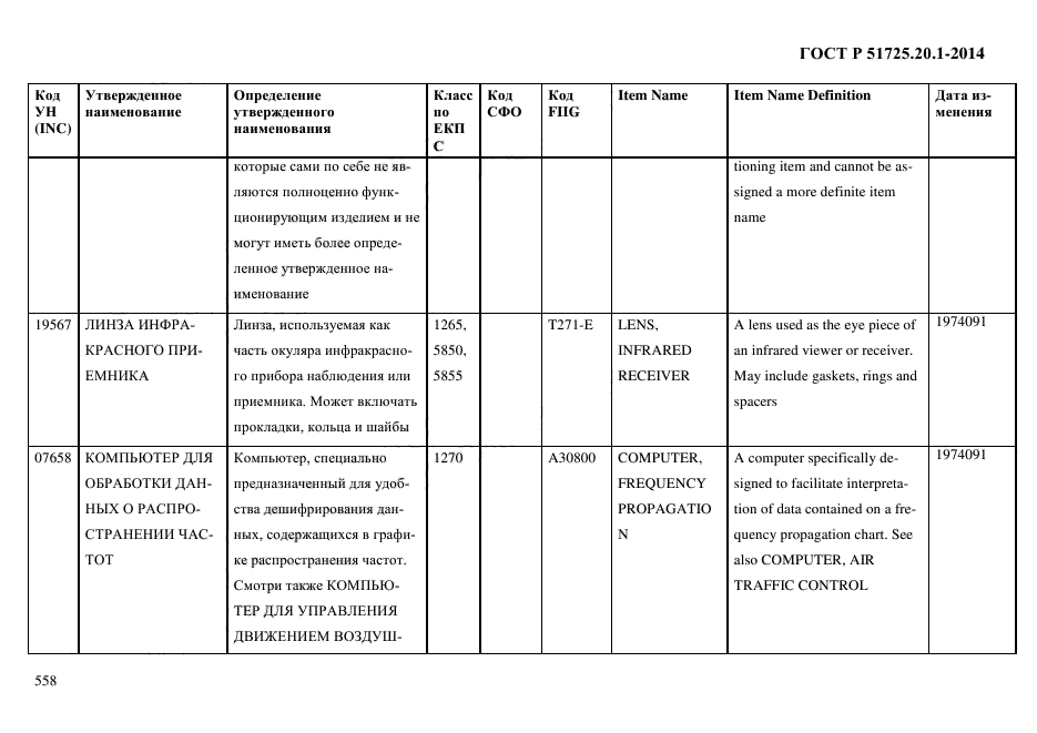 ГОСТ Р 51725.20.1-2014