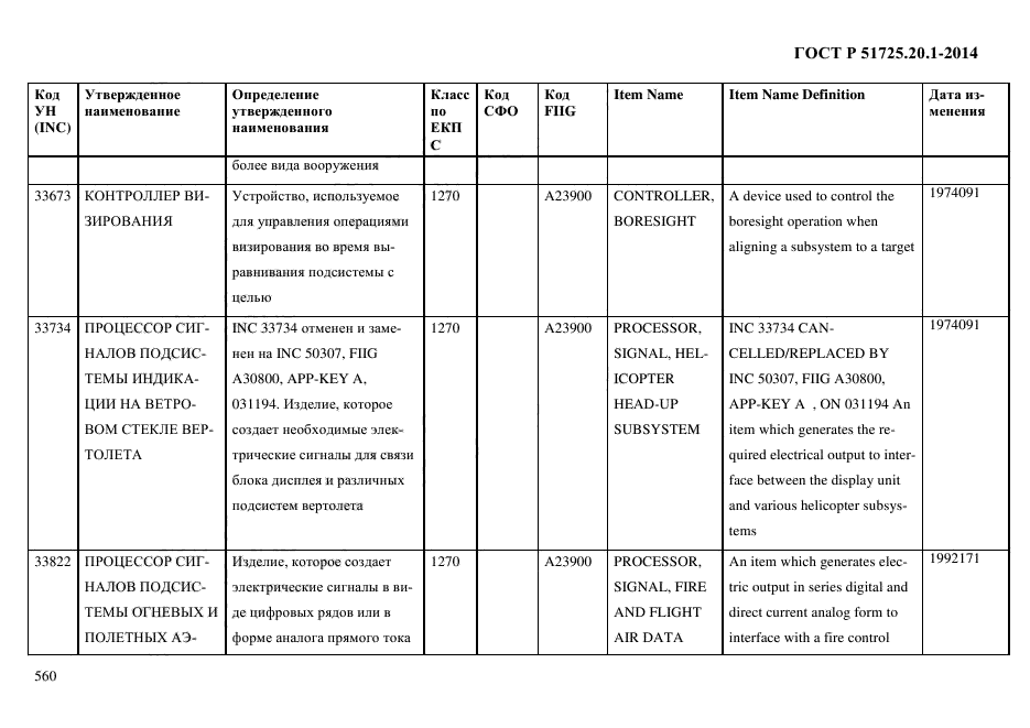 ГОСТ Р 51725.20.1-2014