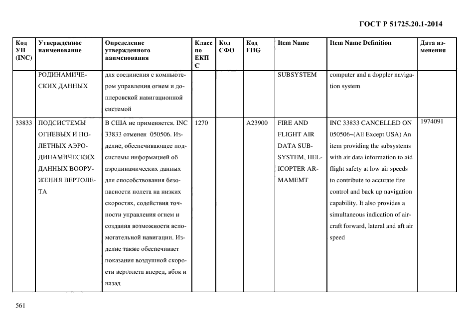 ГОСТ Р 51725.20.1-2014