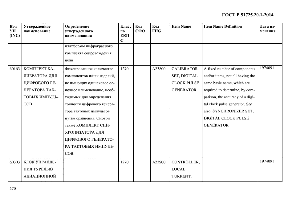 ГОСТ Р 51725.20.1-2014