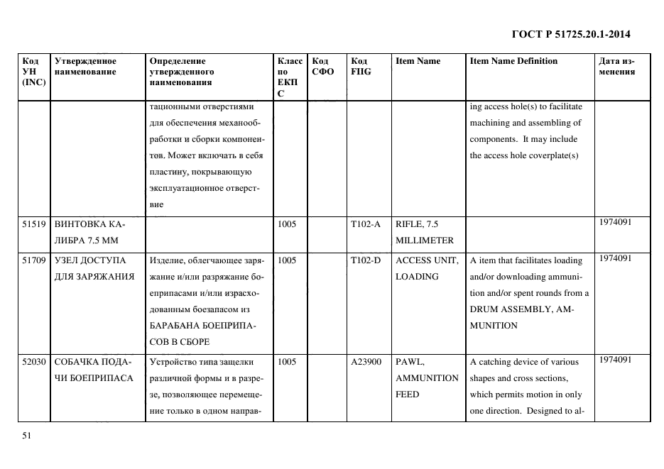 ГОСТ Р 51725.20.1-2014