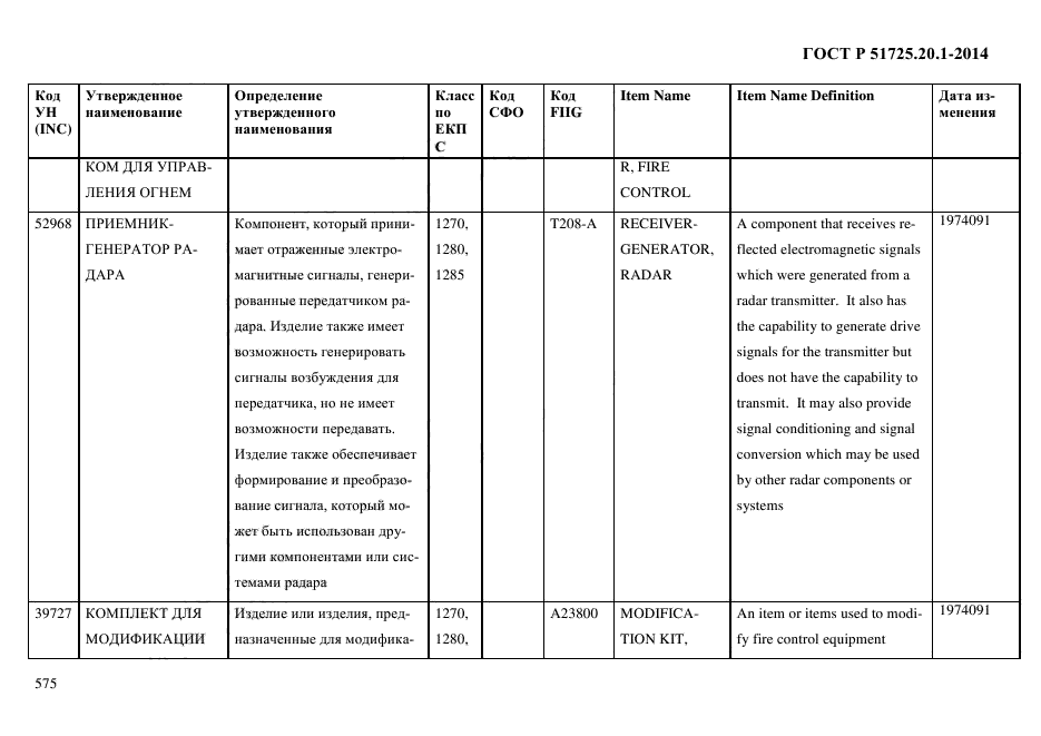 ГОСТ Р 51725.20.1-2014