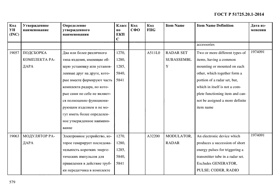 ГОСТ Р 51725.20.1-2014