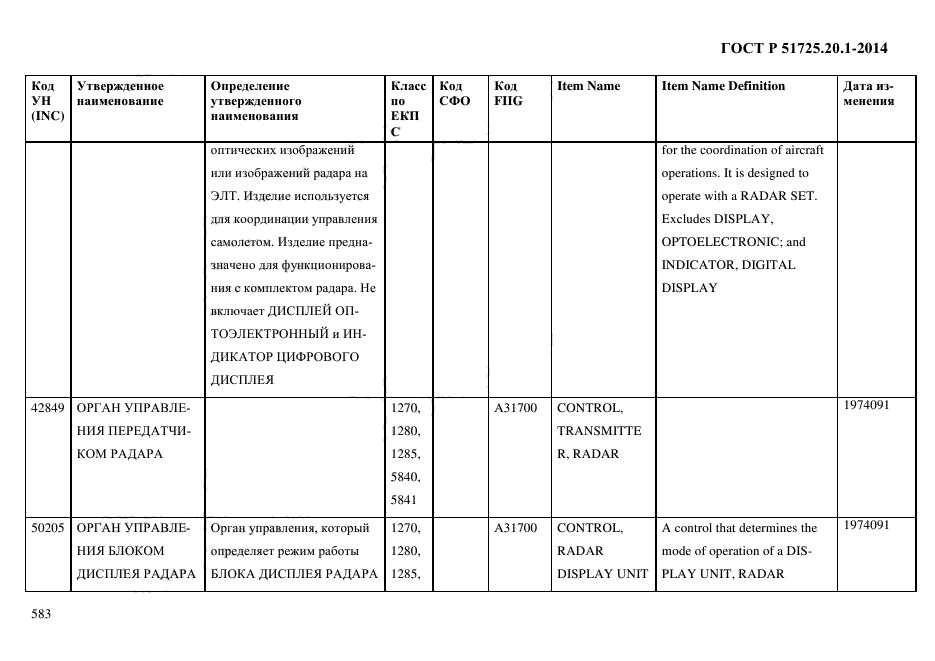 ГОСТ Р 51725.20.1-2014