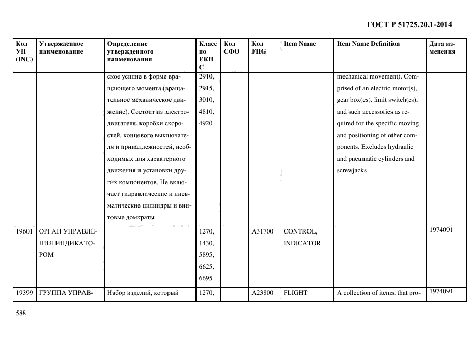 ГОСТ Р 51725.20.1-2014