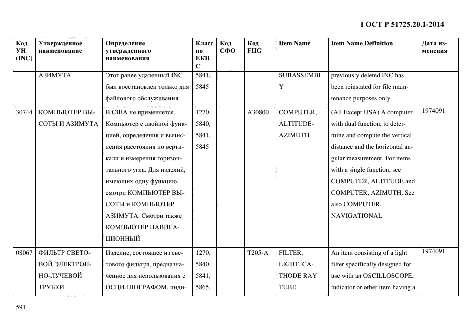 ГОСТ Р 51725.20.1-2014