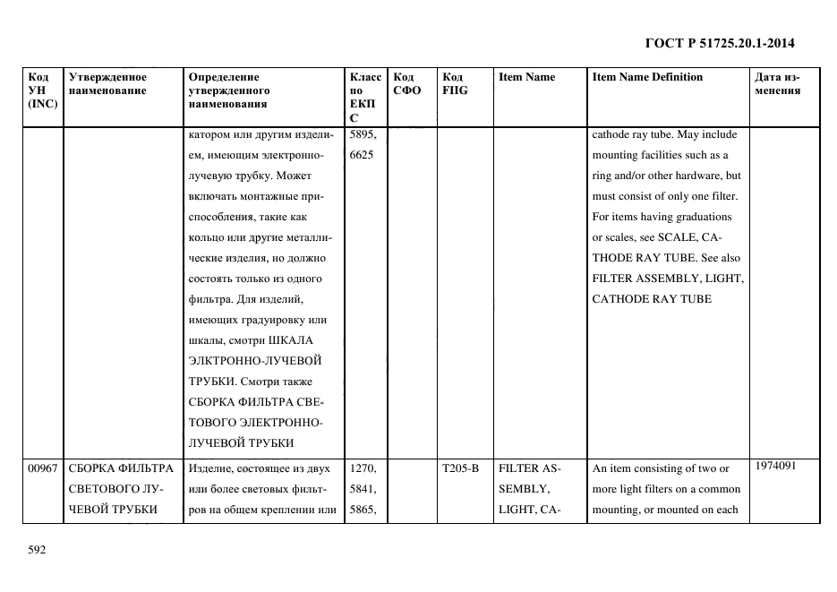 ГОСТ Р 51725.20.1-2014