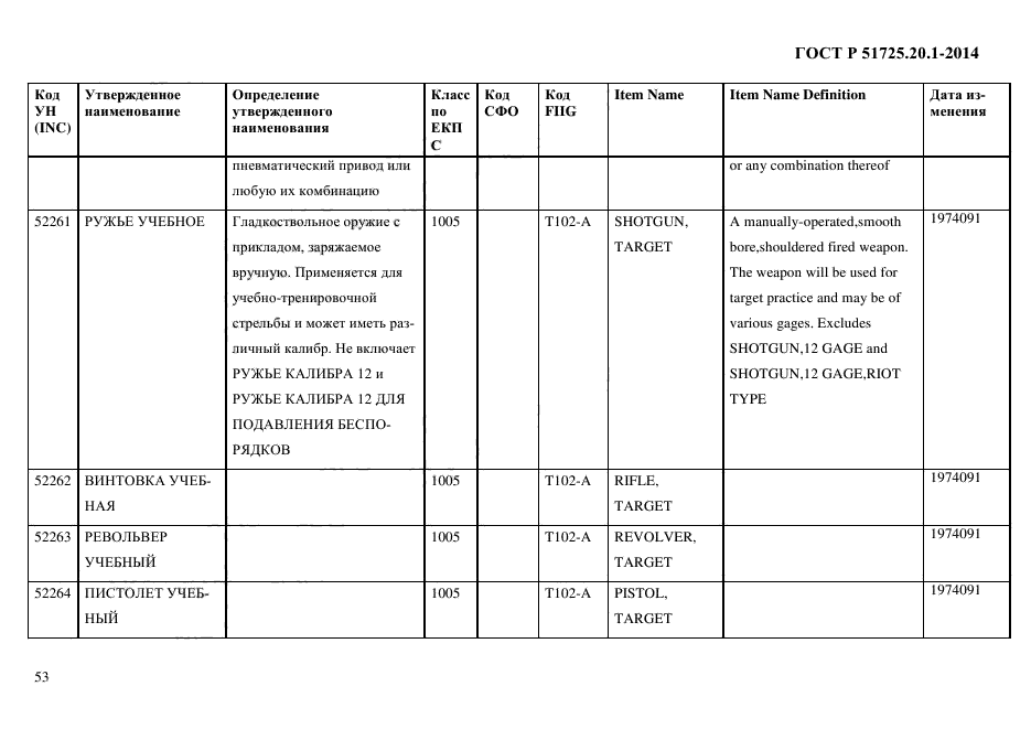 ГОСТ Р 51725.20.1-2014