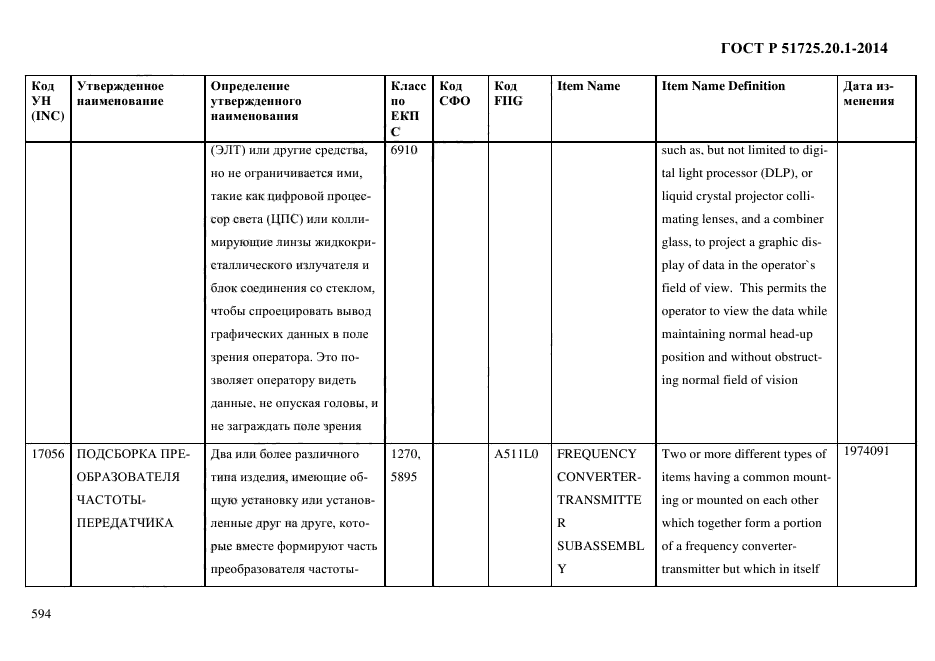 ГОСТ Р 51725.20.1-2014