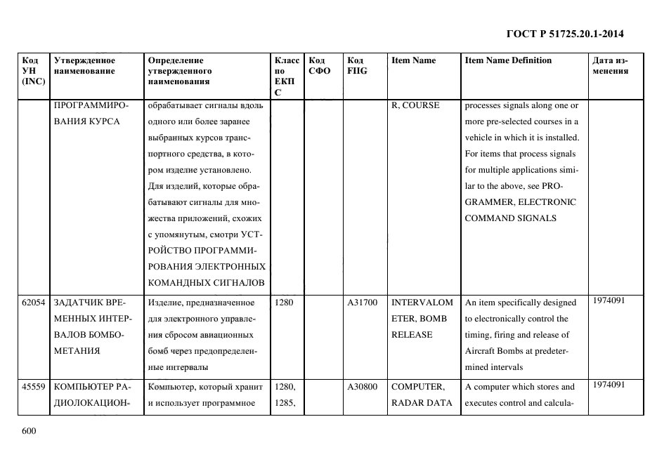 ГОСТ Р 51725.20.1-2014