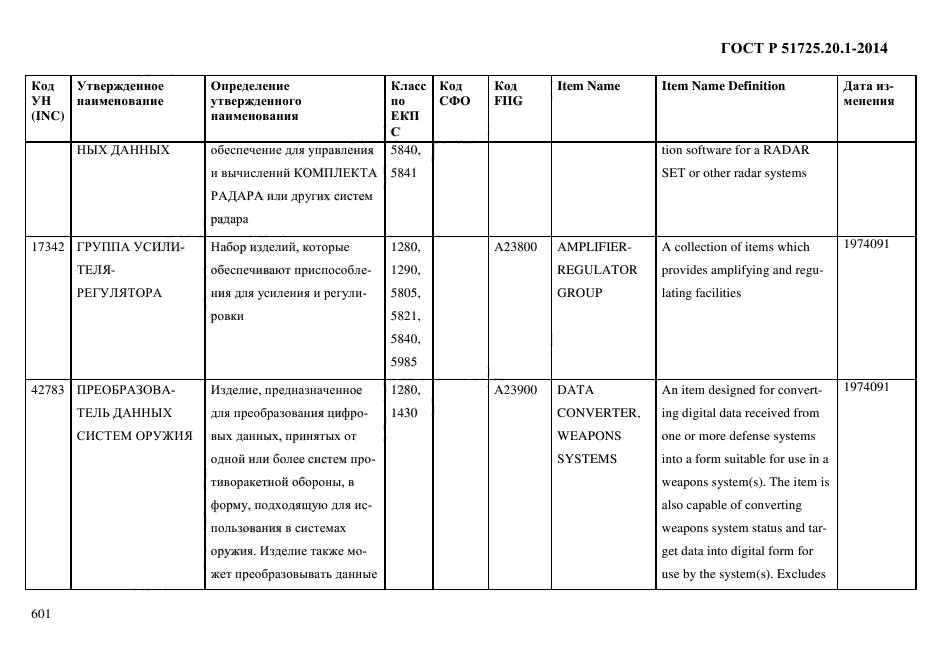 ГОСТ Р 51725.20.1-2014