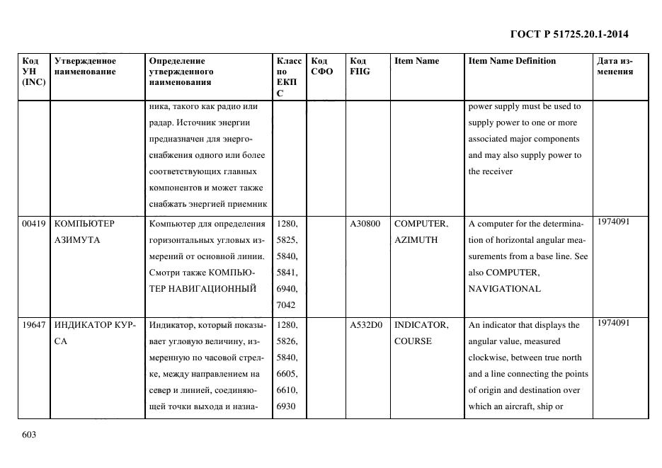 ГОСТ Р 51725.20.1-2014