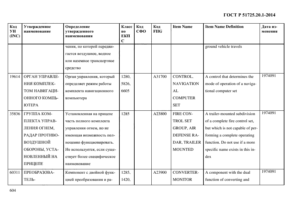 ГОСТ Р 51725.20.1-2014