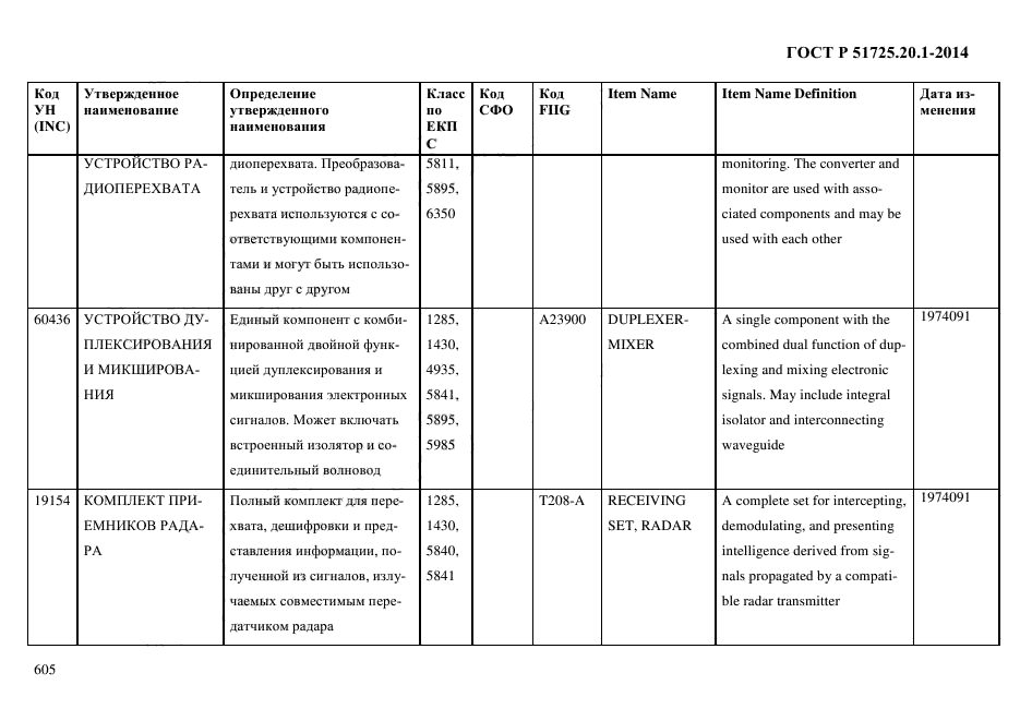 ГОСТ Р 51725.20.1-2014