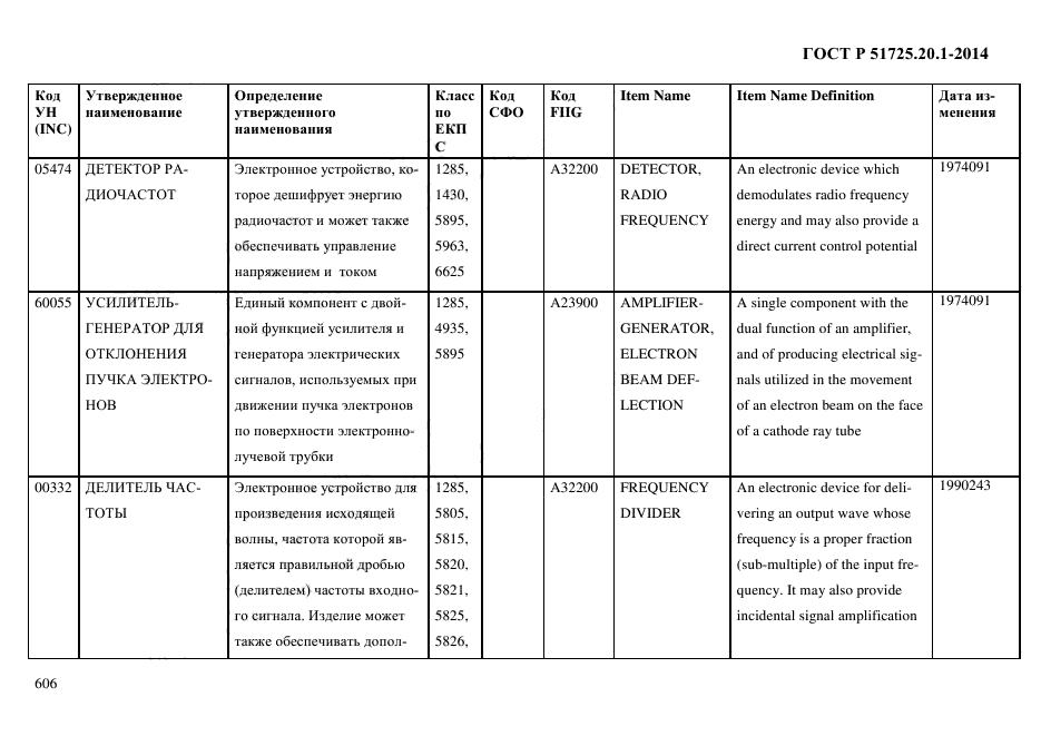 ГОСТ Р 51725.20.1-2014