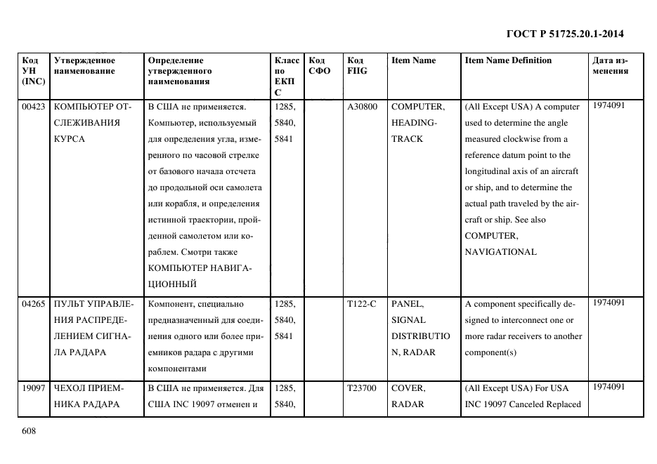 ГОСТ Р 51725.20.1-2014