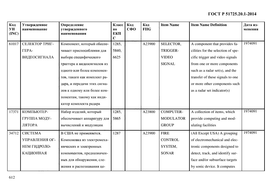 ГОСТ Р 51725.20.1-2014