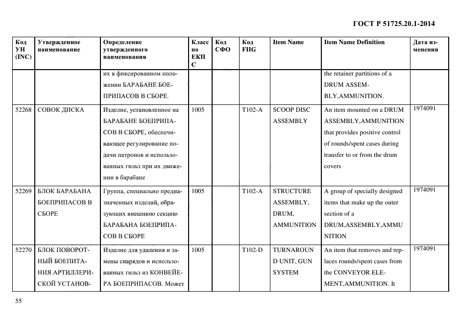 ГОСТ Р 51725.20.1-2014