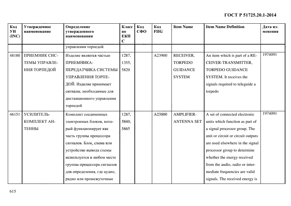 ГОСТ Р 51725.20.1-2014