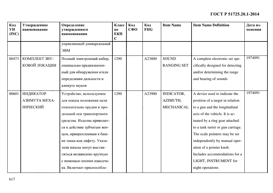 ГОСТ Р 51725.20.1-2014