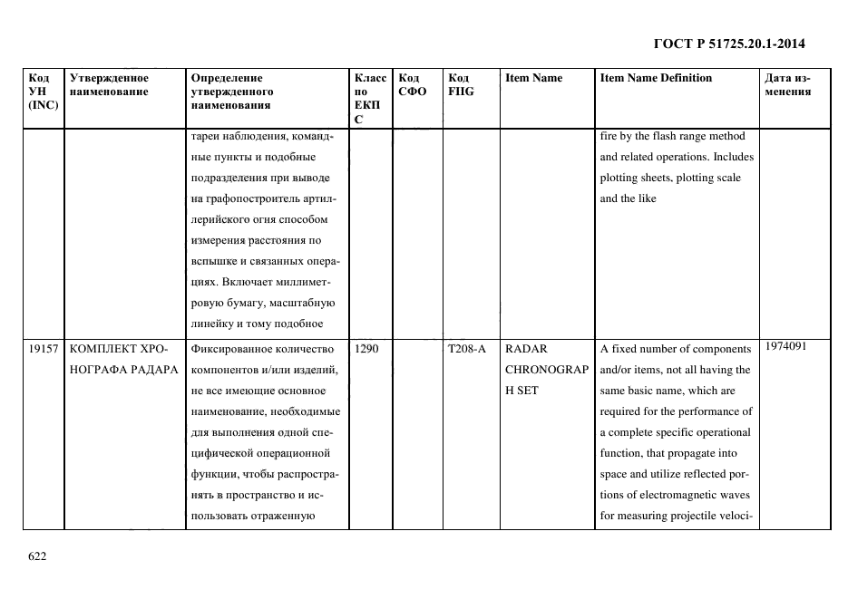 ГОСТ Р 51725.20.1-2014