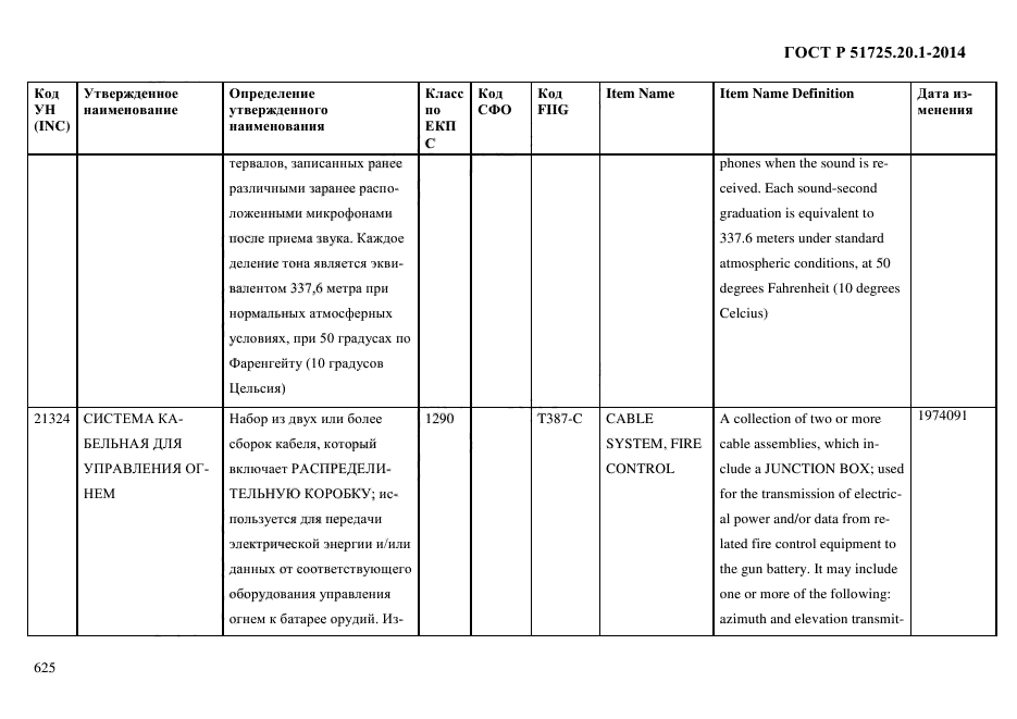 ГОСТ Р 51725.20.1-2014