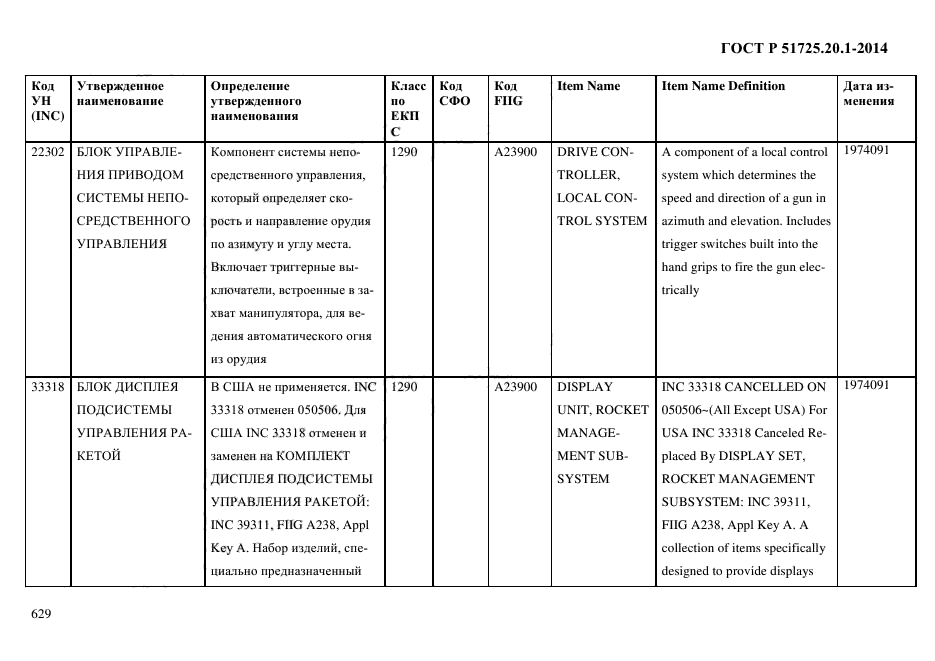 ГОСТ Р 51725.20.1-2014