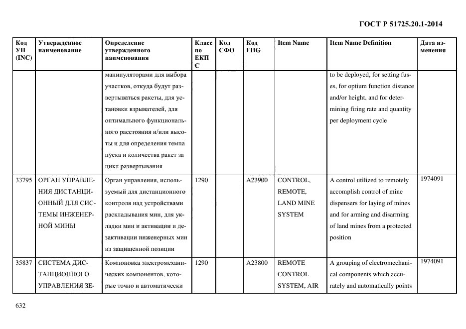 ГОСТ Р 51725.20.1-2014