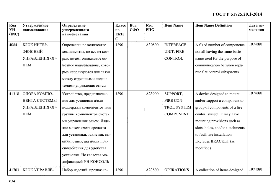 ГОСТ Р 51725.20.1-2014