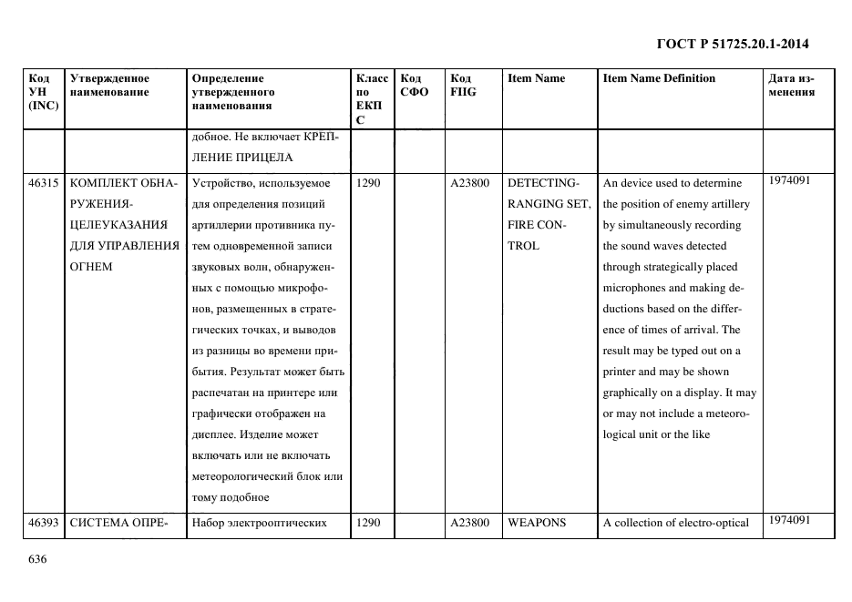 ГОСТ Р 51725.20.1-2014