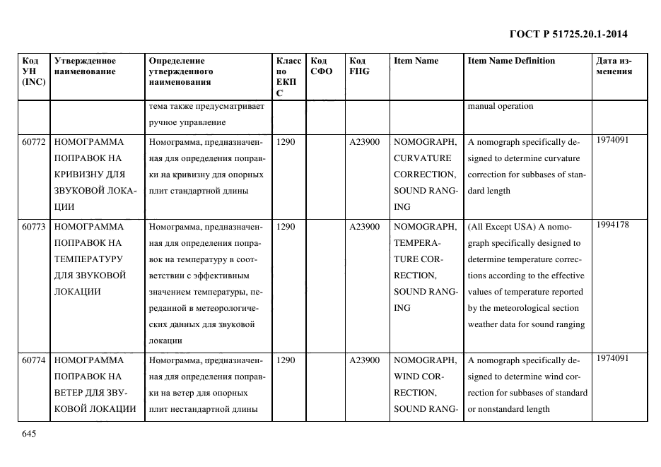 ГОСТ Р 51725.20.1-2014