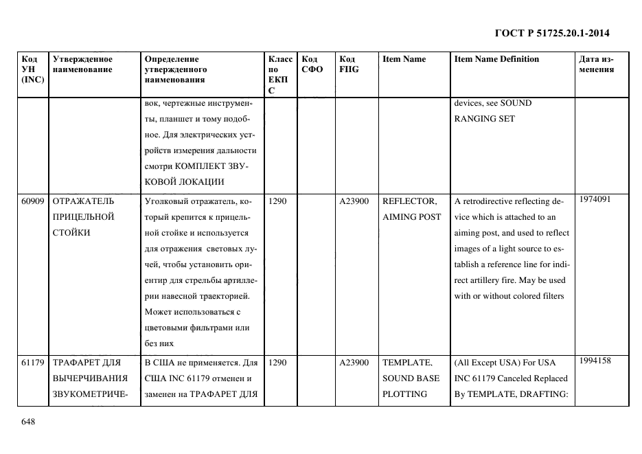 ГОСТ Р 51725.20.1-2014