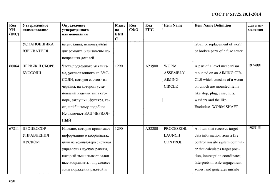 ГОСТ Р 51725.20.1-2014