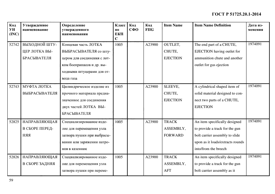 ГОСТ Р 51725.20.1-2014