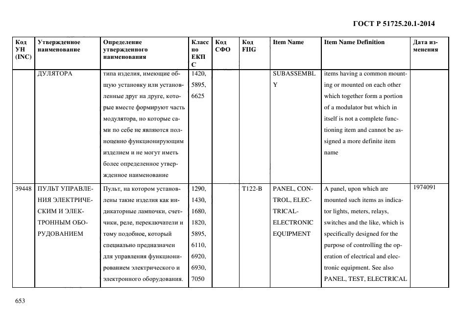 ГОСТ Р 51725.20.1-2014