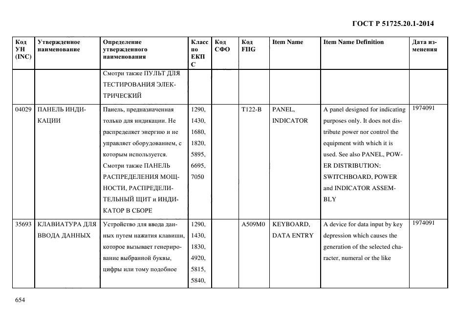 ГОСТ Р 51725.20.1-2014