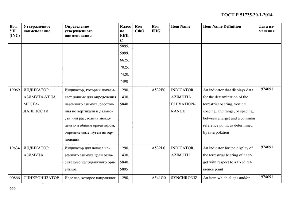 ГОСТ Р 51725.20.1-2014