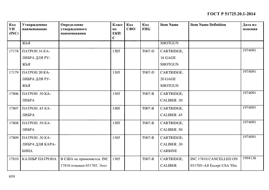 ГОСТ Р 51725.20.1-2014