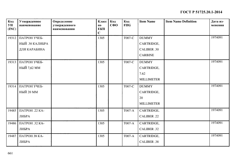 ГОСТ Р 51725.20.1-2014