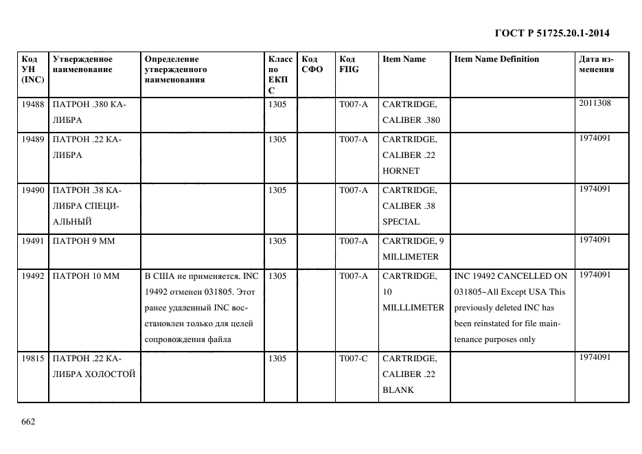 ГОСТ Р 51725.20.1-2014