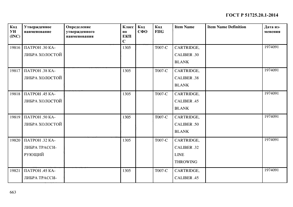 ГОСТ Р 51725.20.1-2014