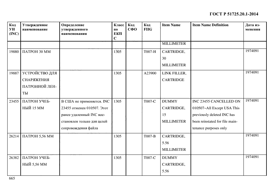 ГОСТ Р 51725.20.1-2014