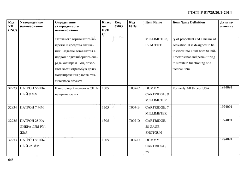 ГОСТ Р 51725.20.1-2014