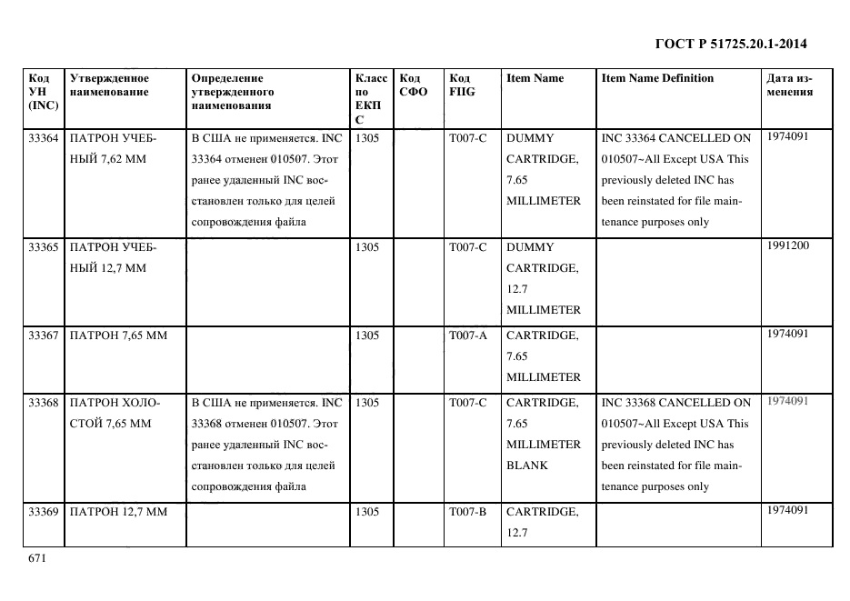 ГОСТ Р 51725.20.1-2014