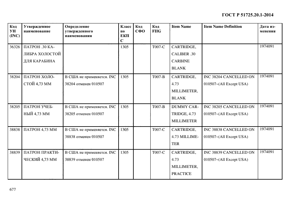 ГОСТ Р 51725.20.1-2014