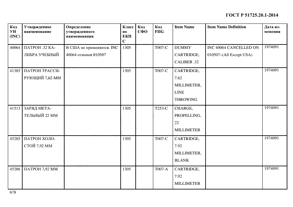 ГОСТ Р 51725.20.1-2014