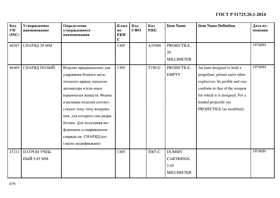 ГОСТ Р 51725.20.1-2014